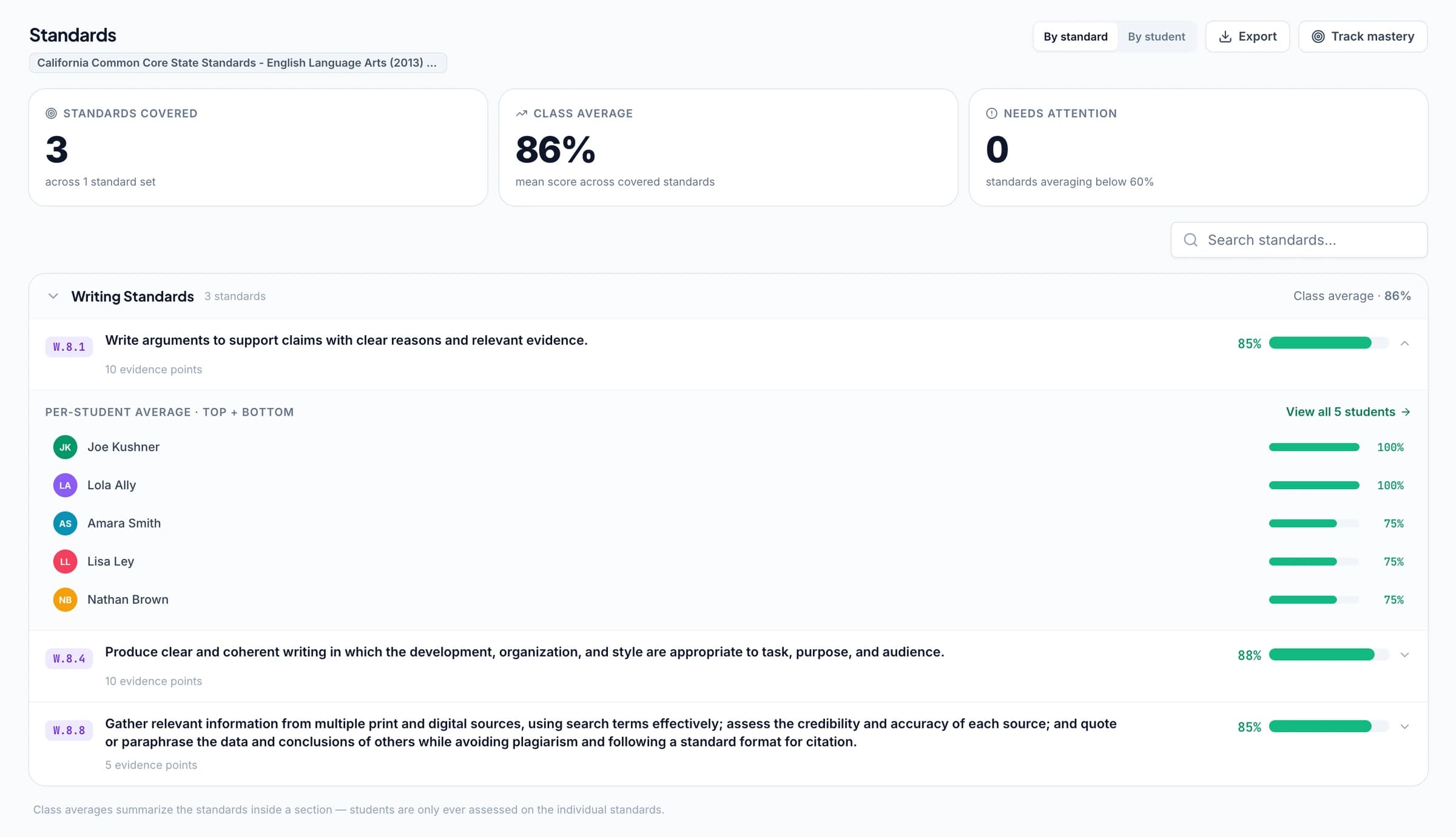 The GradingPal standards view filtered to California Common Core ELA, with per-standard class averages and the five students beneath one of them.