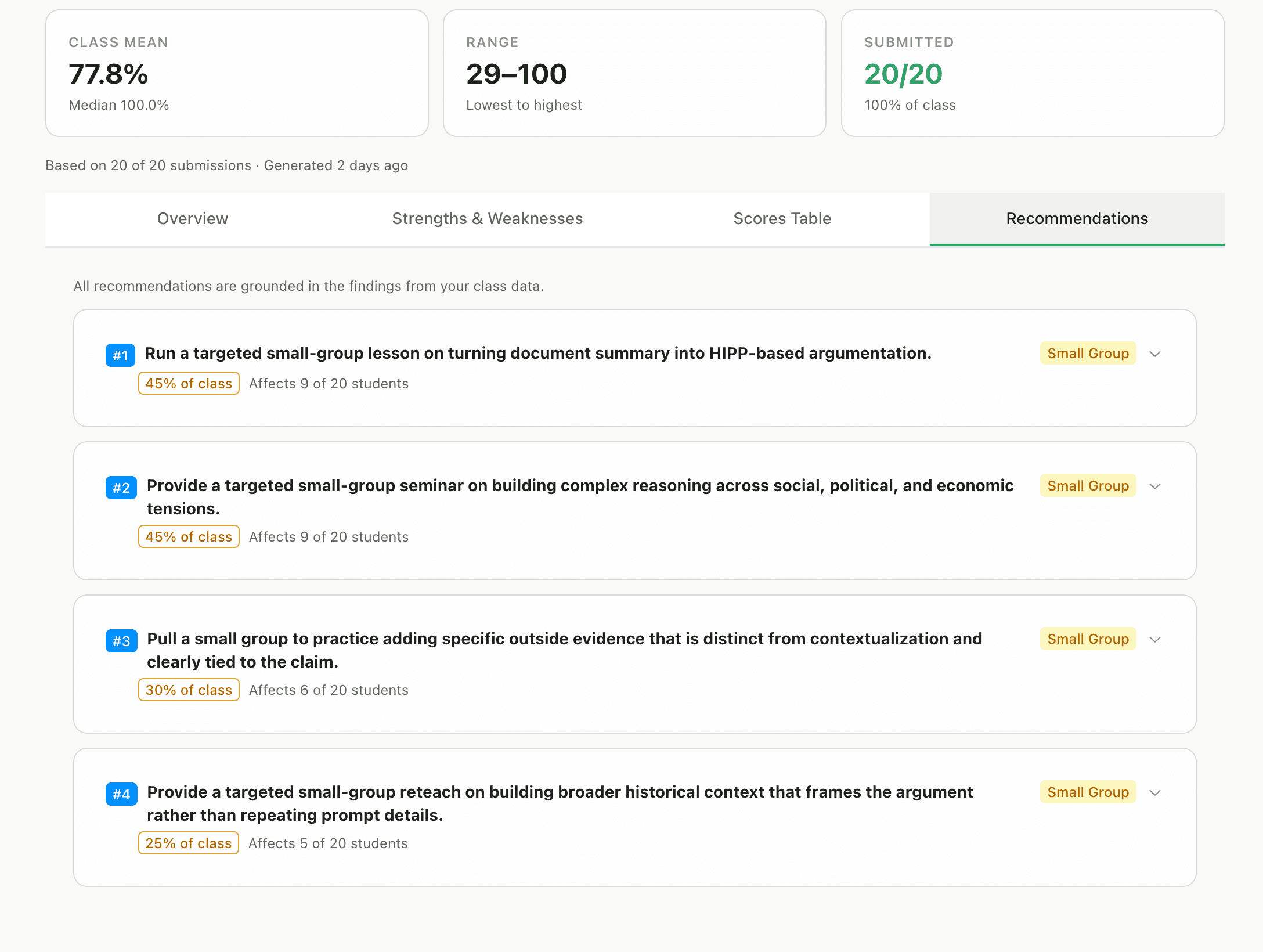 GradingPal Analytics Recommendations tab showing targeted small-group recommendations with AI prompts