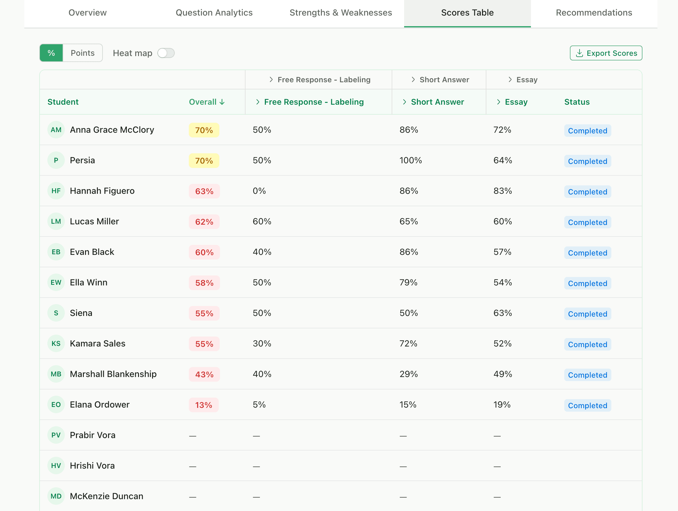 GradingPal Analytics Scores Table tab showing per-student rubric scores with heat map toggle