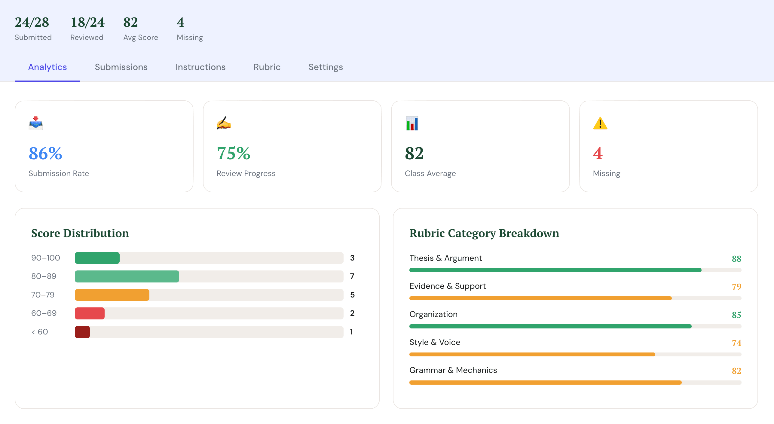Step 3: View class-wide performance insights and standards mastery analytics