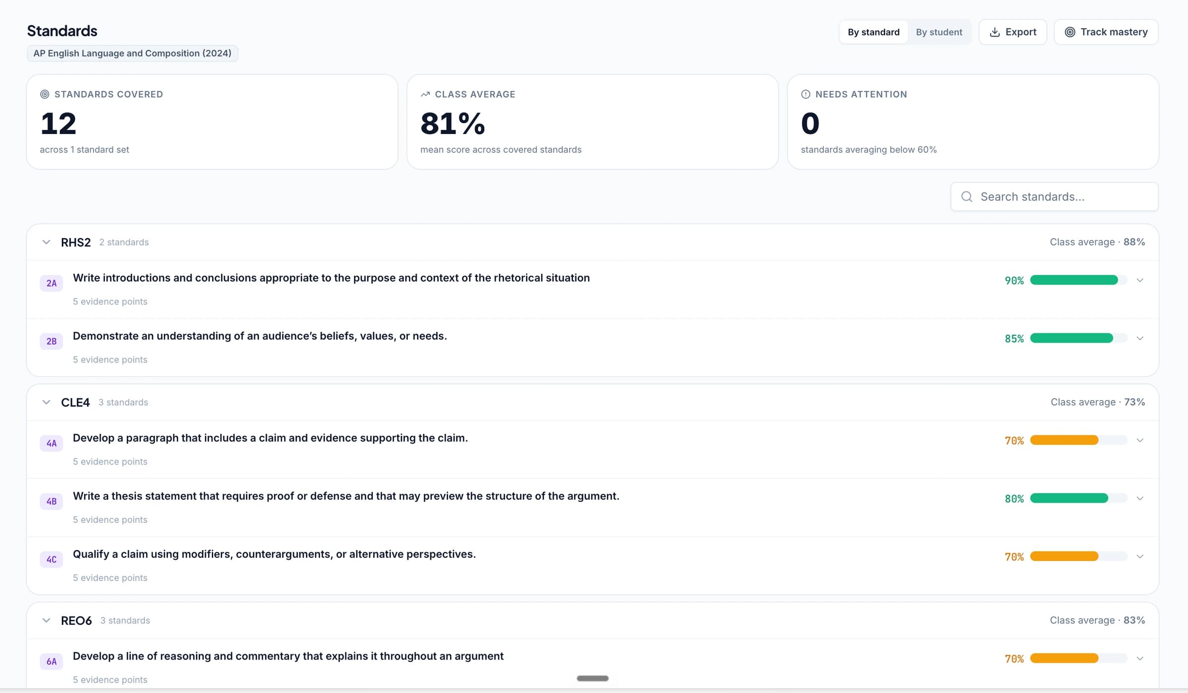 The GradingPal standards view for AP English Language and Composition, showing twelve covered standards with the class average against each.