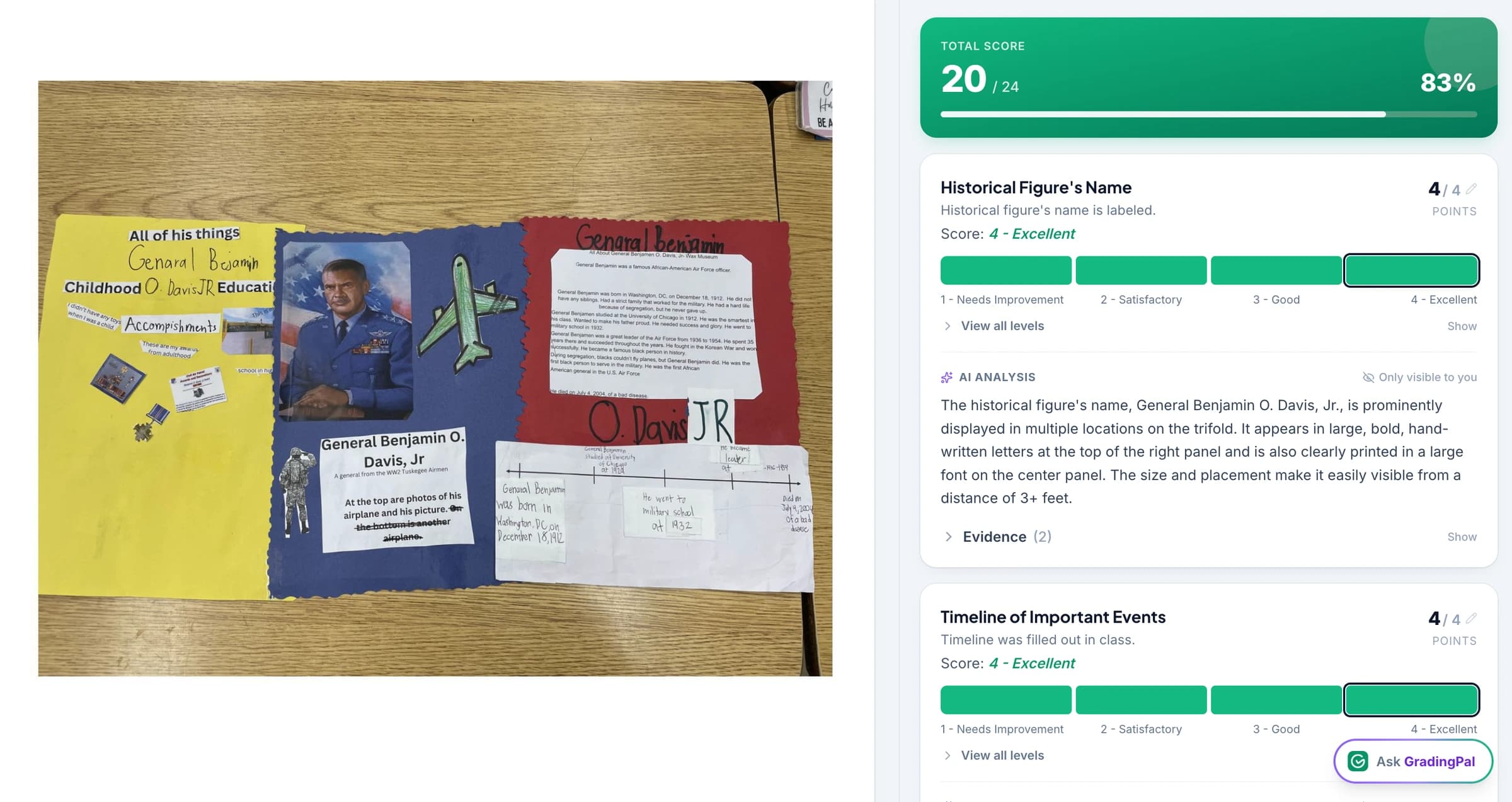 A year of one student’s art projects held as evidence, with a single piece open behind one of the results.