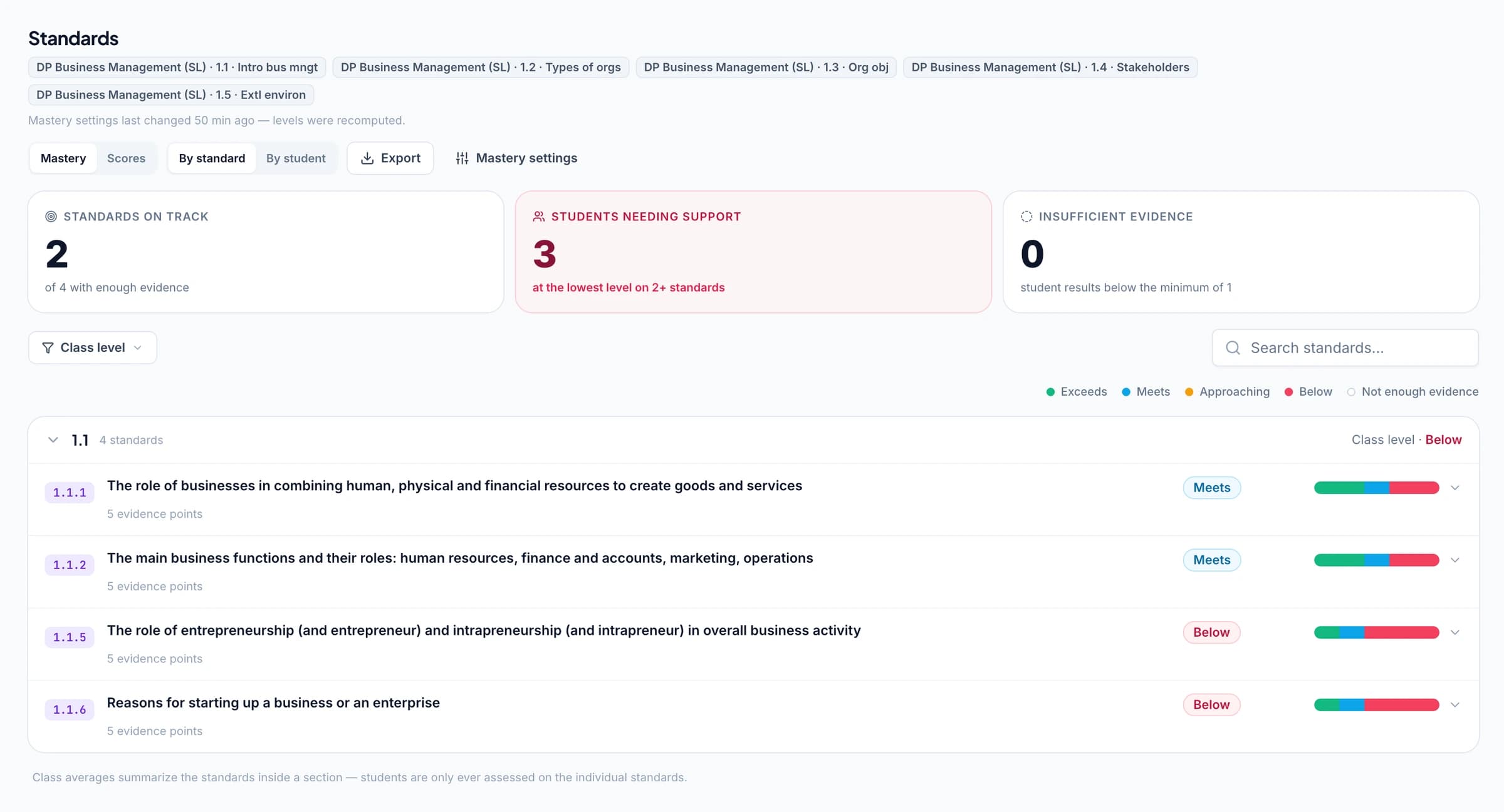 The GradingPal standards view for an IB DP Business Management unit, with each standard sitting at Exceeds, Meets, Approaching or Below.