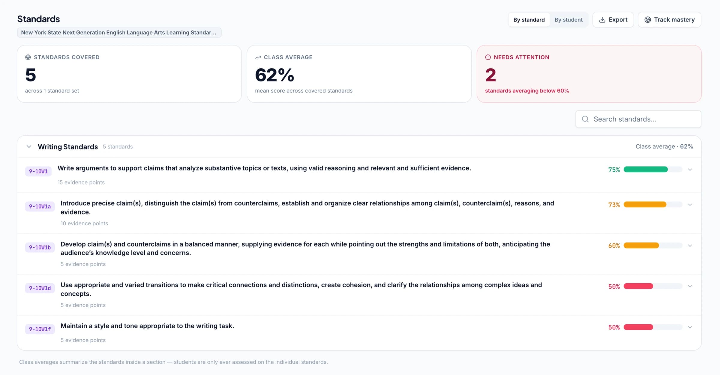 The GradingPal standards view for the New York State Next Generation ELA Learning Standards, with two standards flagged as needing attention.