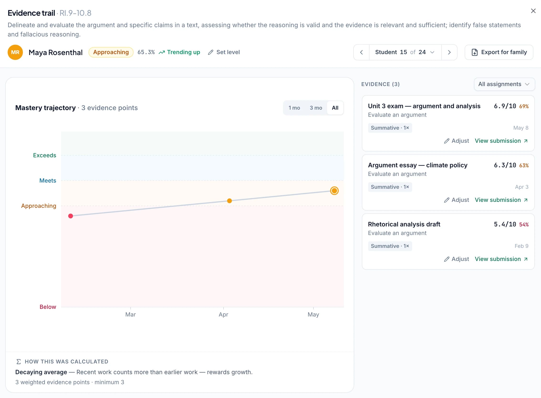 A student’s mastery trajectory chart in GradingPal, beside the list of graded items behind the number.