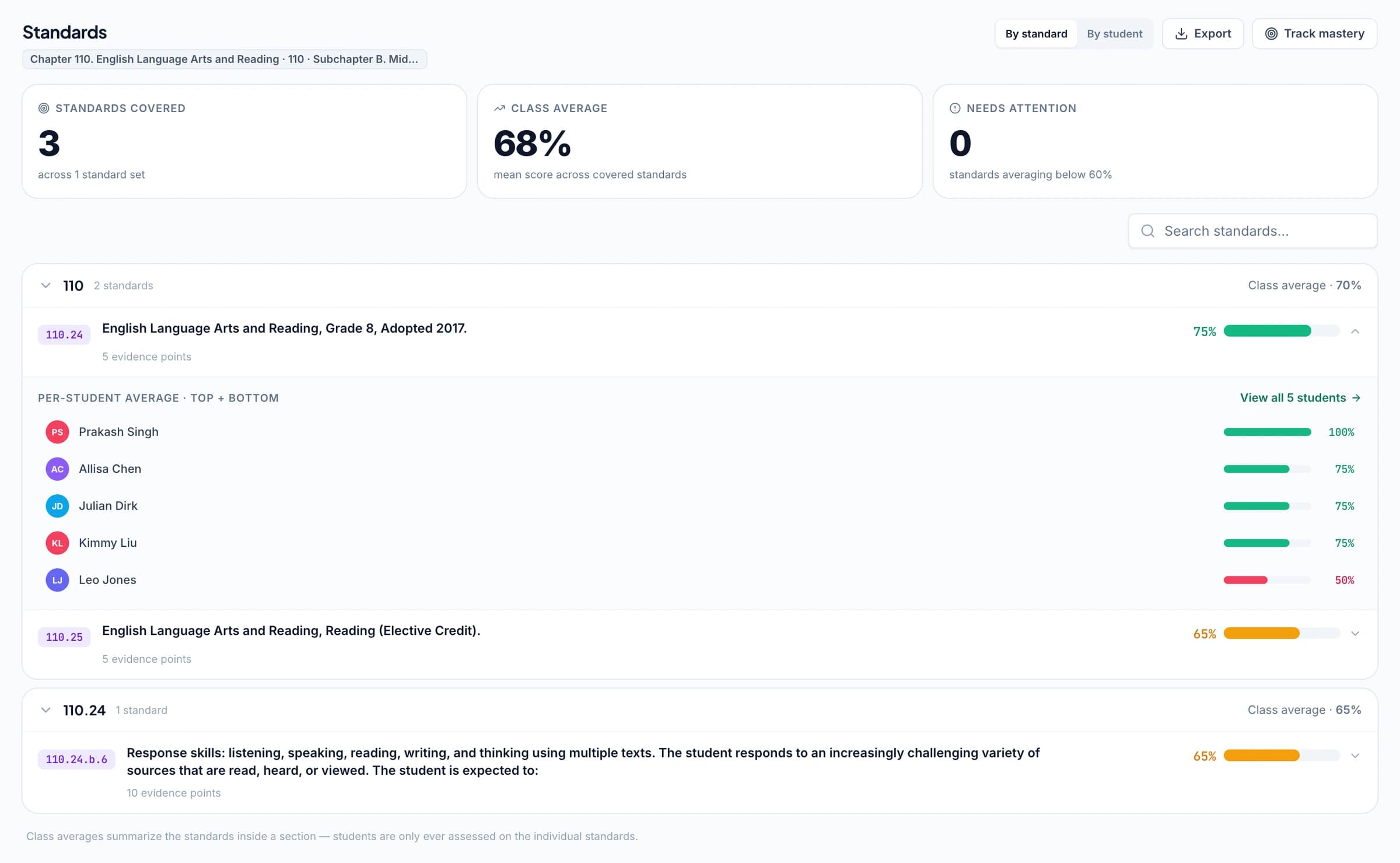 The per-standard view with Readiness and Supporting standards visibly distinguished.